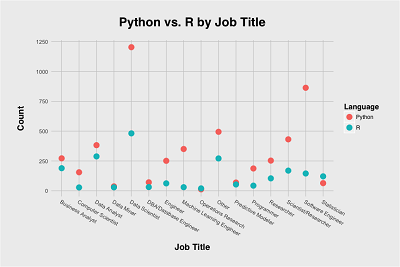 Data Science